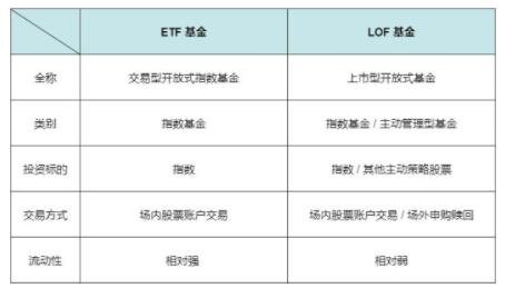 etf和lof-1