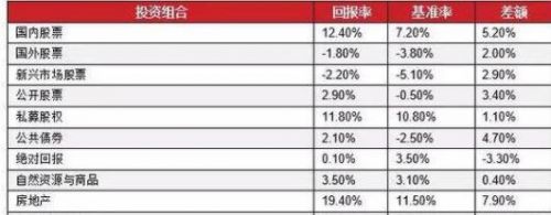 股本投资回报率-2