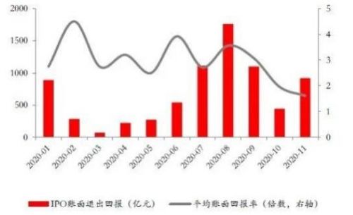 股本投资回报率-1