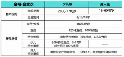 太平洋金福合家欢-2