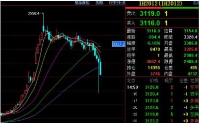 代开股指期货-1