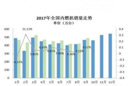 环比同比是什么意思-2