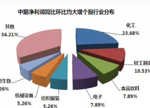 环比同比是什么意思-1