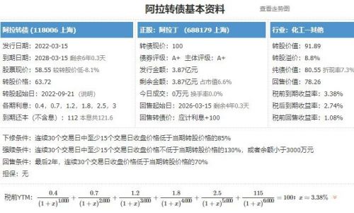 阿拉发债-1