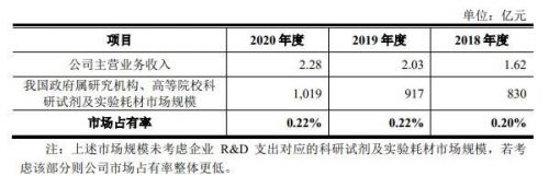 阿拉发债-2