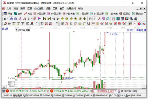 总投资收益率-2