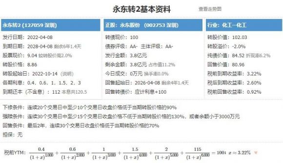 永东转2发债-1