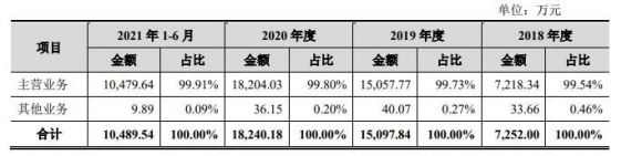 清研环境中1签能赚多少钱-2