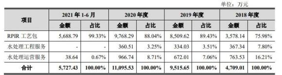 清研环境中1签能赚多少钱-6