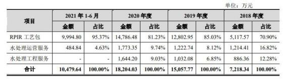 清研环境中1签能赚多少钱-3