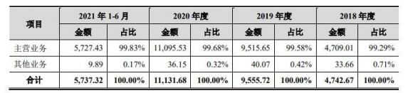 清研环境中1签能赚多少钱-5