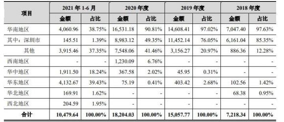 清研环境中1签能赚多少钱-4