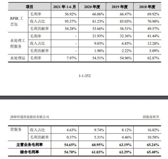 清研环境中1签能赚多少钱-7