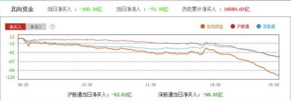 净流入-1