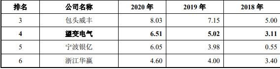 望变电气-3