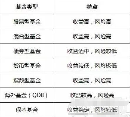 指数基金和股票基金-2