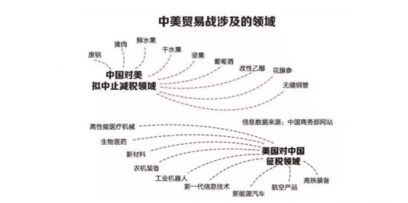 中美贸易战对百姓影响-1