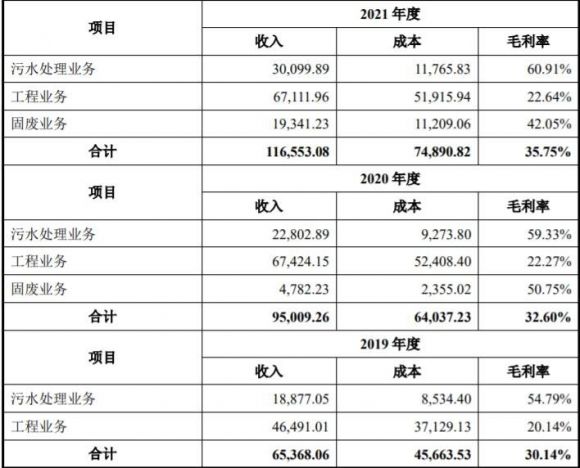 中环转2-3