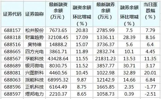 融资融券-2