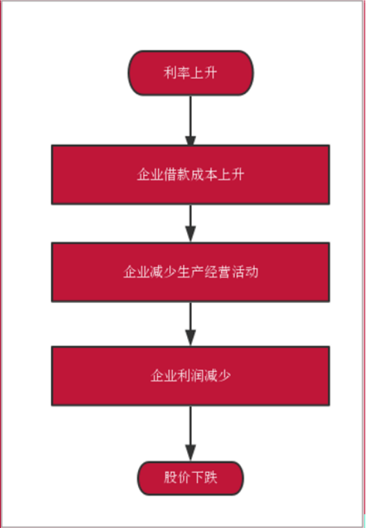 影响股票价格的因素-2