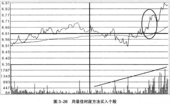 格雷厄姆理论-2