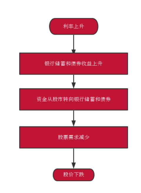 影响股票价格的因素-1