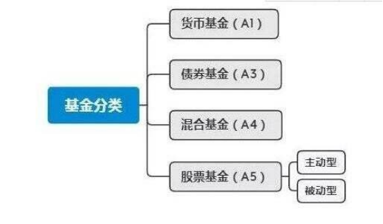 货币市场基金-1