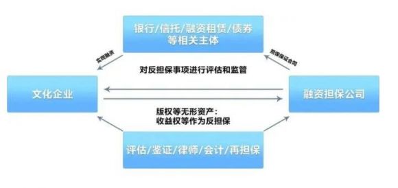 担保融资-1