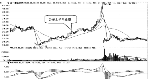 市盈率计算公式如何运用（）-2