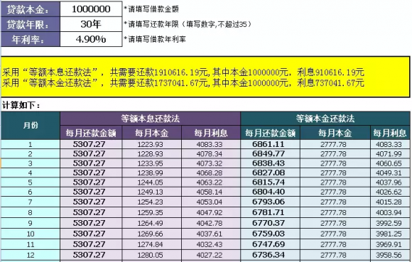 等额本金和等额本息的区别（）-2