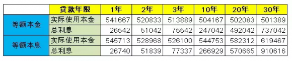 等额本金和等额本息的区别（）-4