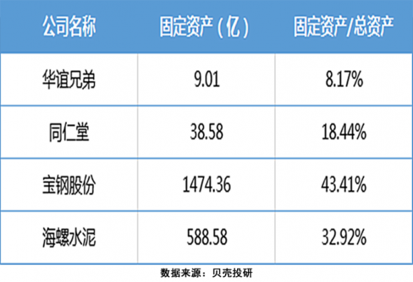 固定资产周转率低说明什么（）-1