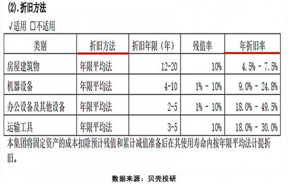 固定资产周转率低说明什么（）-2