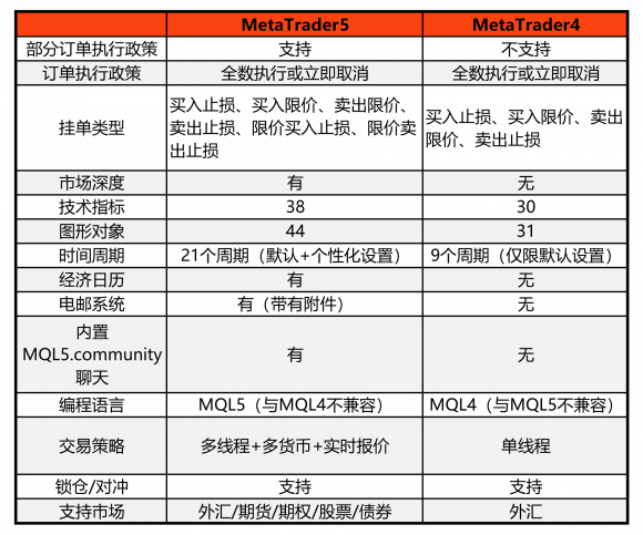 mt4平台可以交易哪些品种（）-3