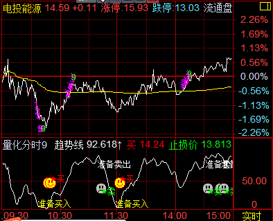 股票做t是什么意思（）-4