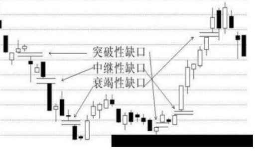 股票的缺口压力-1