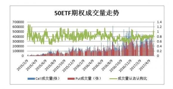 50etf期权行情-1