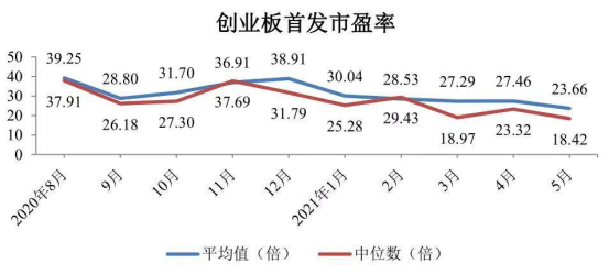 新股破发-1