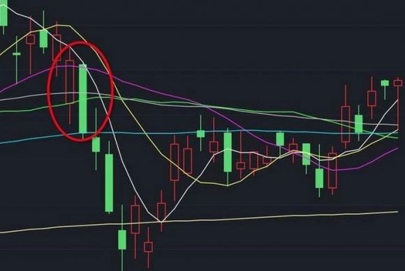 顶部卖出股票信号-1