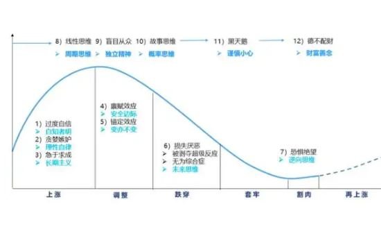 锚定心理-2