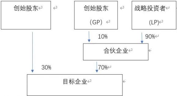 股权结构-2