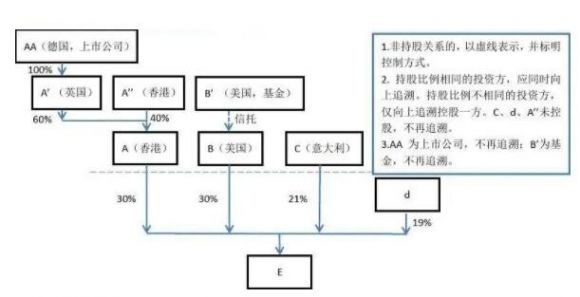 股权结构-1