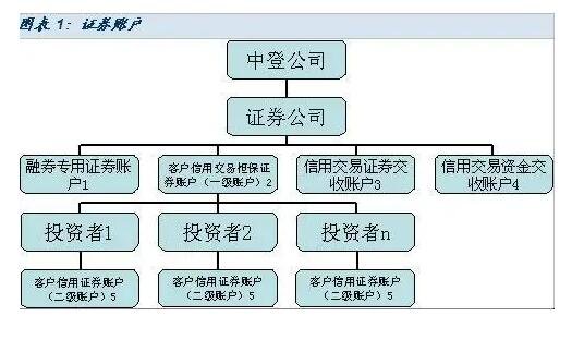 证券开户-1