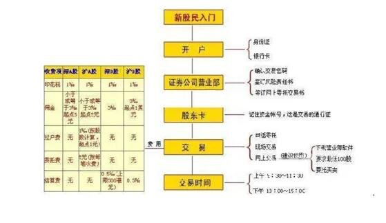 证券开户-2