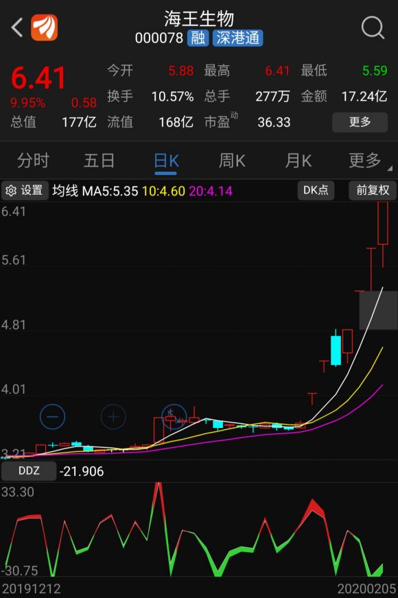 海王生物股票最新分析（股价被炒到翻倍近三年疯狂并购）-1