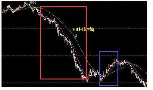 60日均线-1