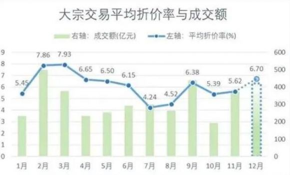 大宗交易系统-1