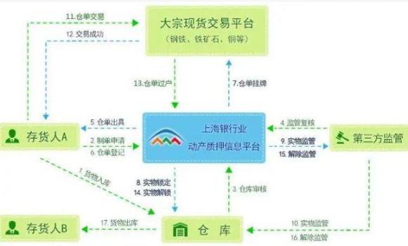 大宗交易系统-2