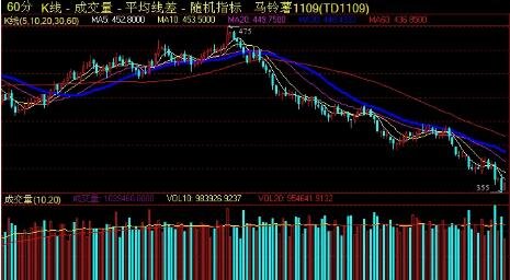 期货交易-1