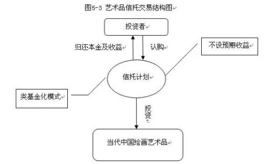 艺术品信托-1